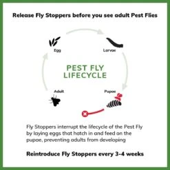 Fly Stoppers™ -Riding Outfit 27055 lifecycle